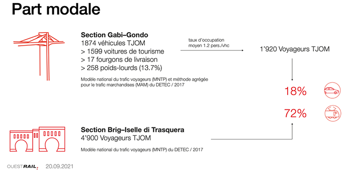 Mobilità sostenibile Sempione nov2021