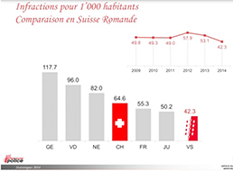 corta criminalita svizzera statistiche