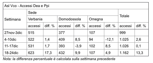dati influenza dic 17