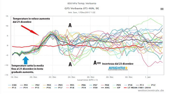    Il tempo fino a Natale. L’inverno freddo e nevoso potrebbe essere già al capolinea
