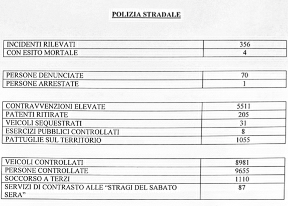 stradale bilancio 17
