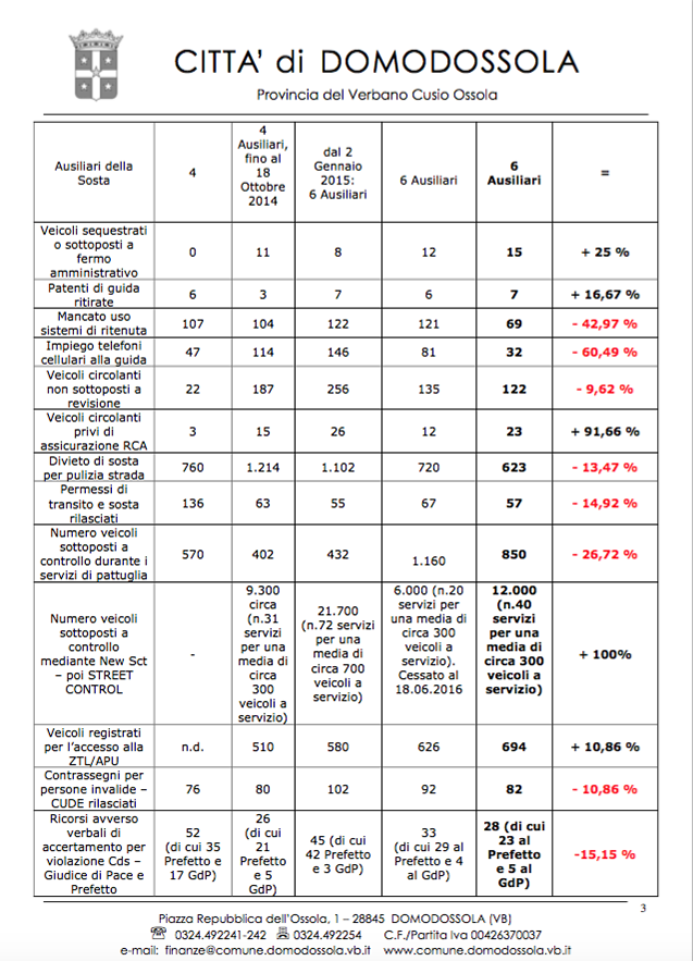 polizia locale relazione 17 due