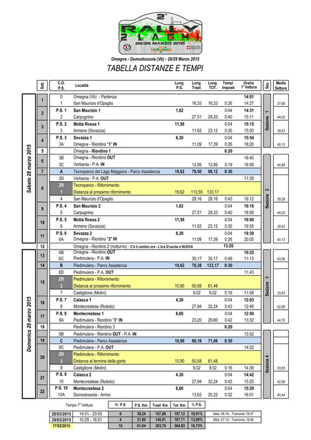 tabella tempi rally2laghi